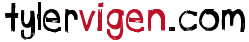 tylervigen.com